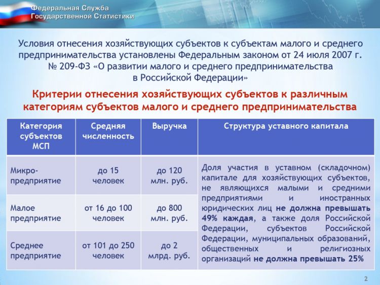 Предоставление статической отчетности об инвестиционной деятельности в Новгородстат