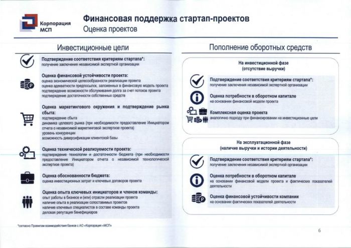 Информация о представлении стартап-проектов на рассмотрении Корпорации в соответствии с паспортом национального проекта