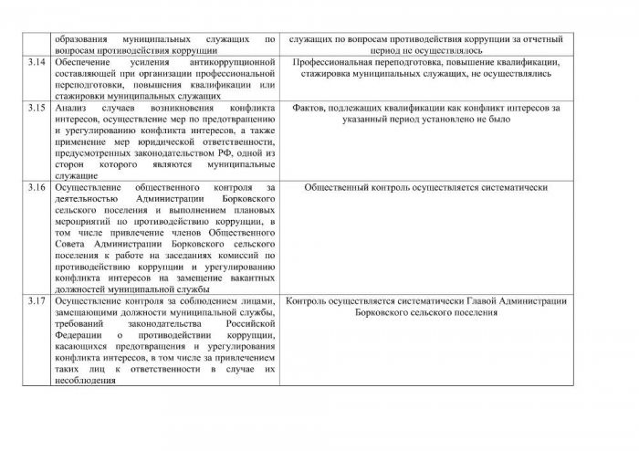 Отчет о выполнении Плана противодействия коррупции на территории Борковского сельского поселения,  за 2 квартал 2020 года.