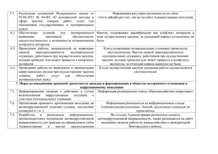 Отчет о выполнении Плана противодействия коррупции на территории Борковского сельского поселения,  за 2 квартал 2020 года.